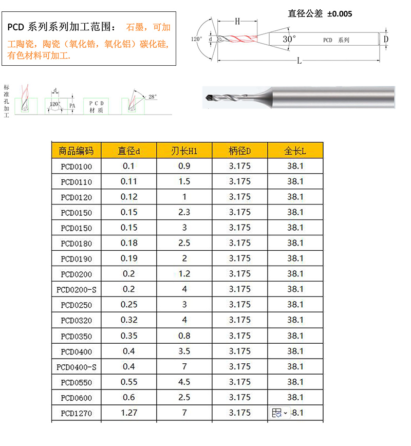 SER微鉆-東莞市鋒研產品目錄-32D