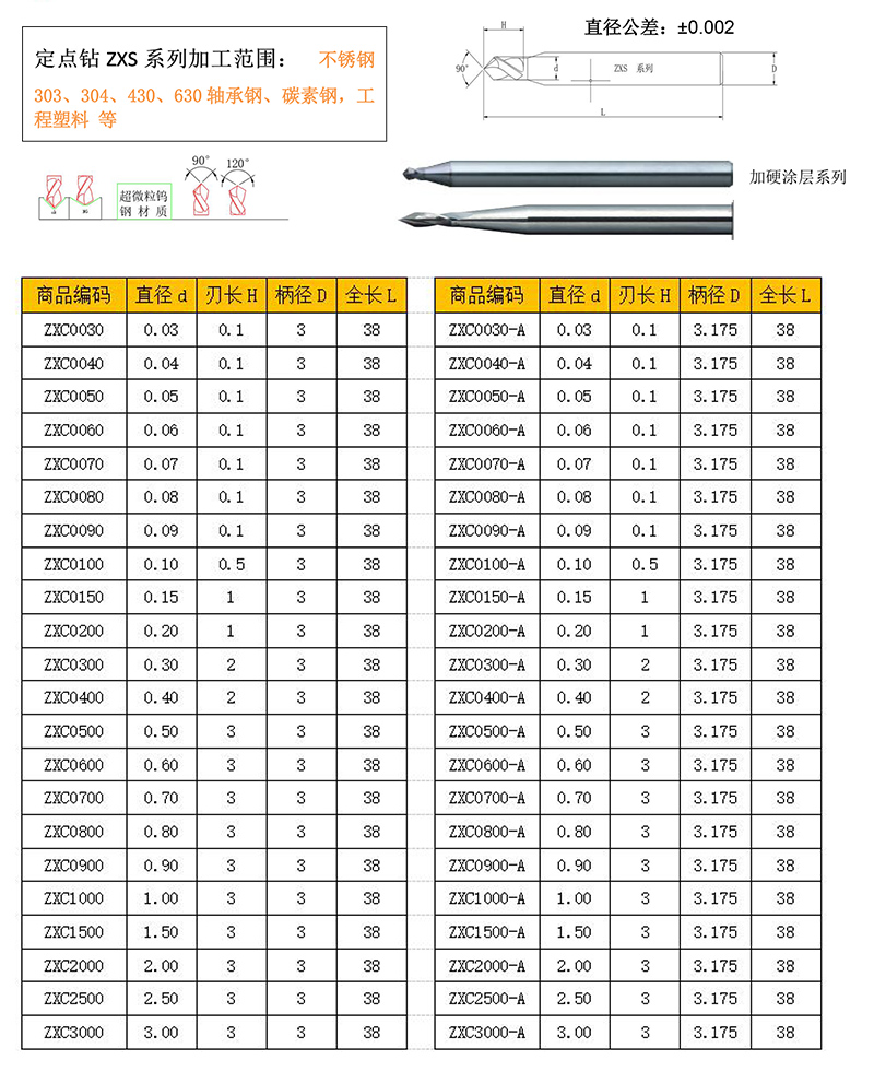 SER微鉆-東莞市鋒研產(chǎn)品目錄-17D