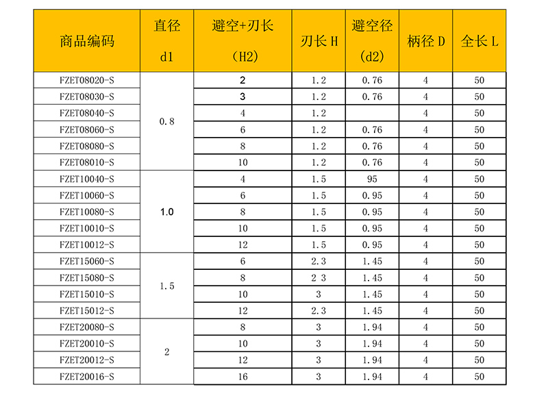 SER微鉆-東莞市鋒研產(chǎn)品目錄-37D