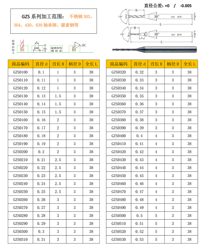 SER微鉆-東莞市鋒研產(chǎn)品目錄-18D