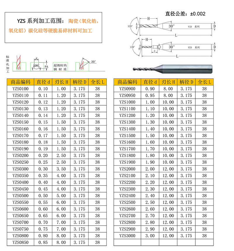 SER微鉆-東莞市鋒研產品目錄-14D