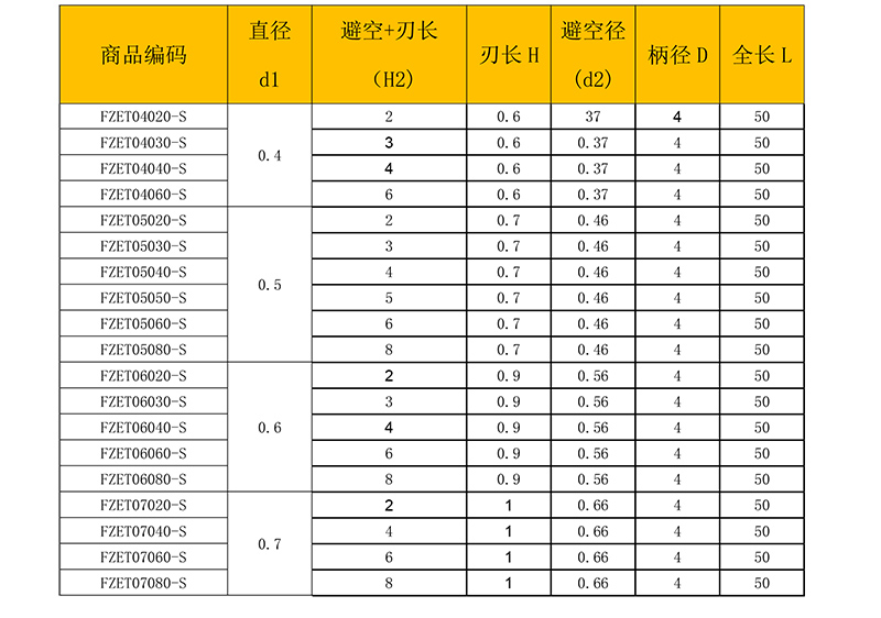 SER微鉆-東莞市鋒研產(chǎn)品目錄-36D