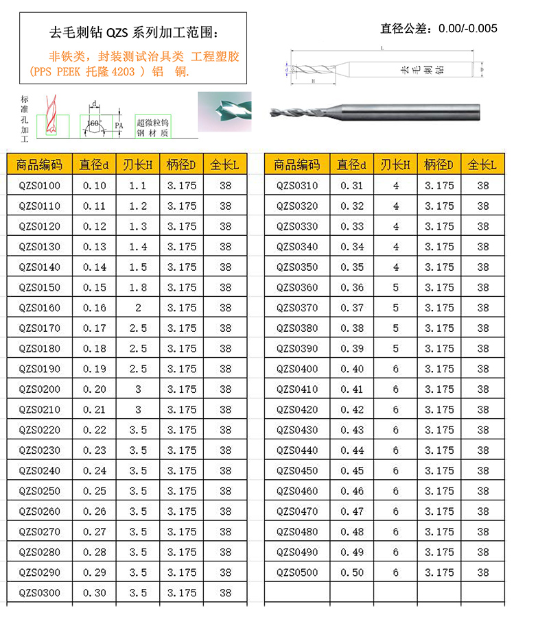 SER微鉆-東莞市鋒研產(chǎn)品目錄-15D