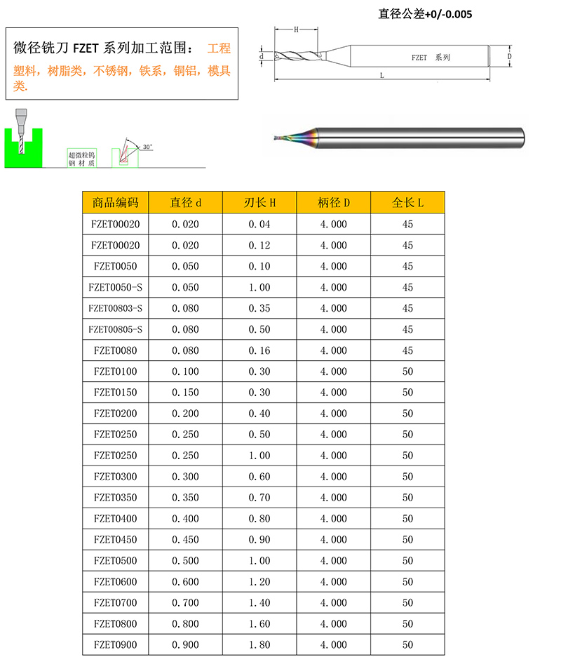 SER微鉆-東莞市鋒研產(chǎn)品目錄-34D