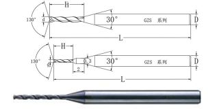 GZS系列