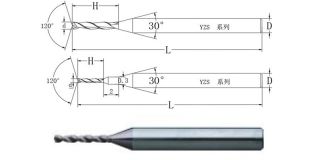 金剛涂層鉆YZS系列